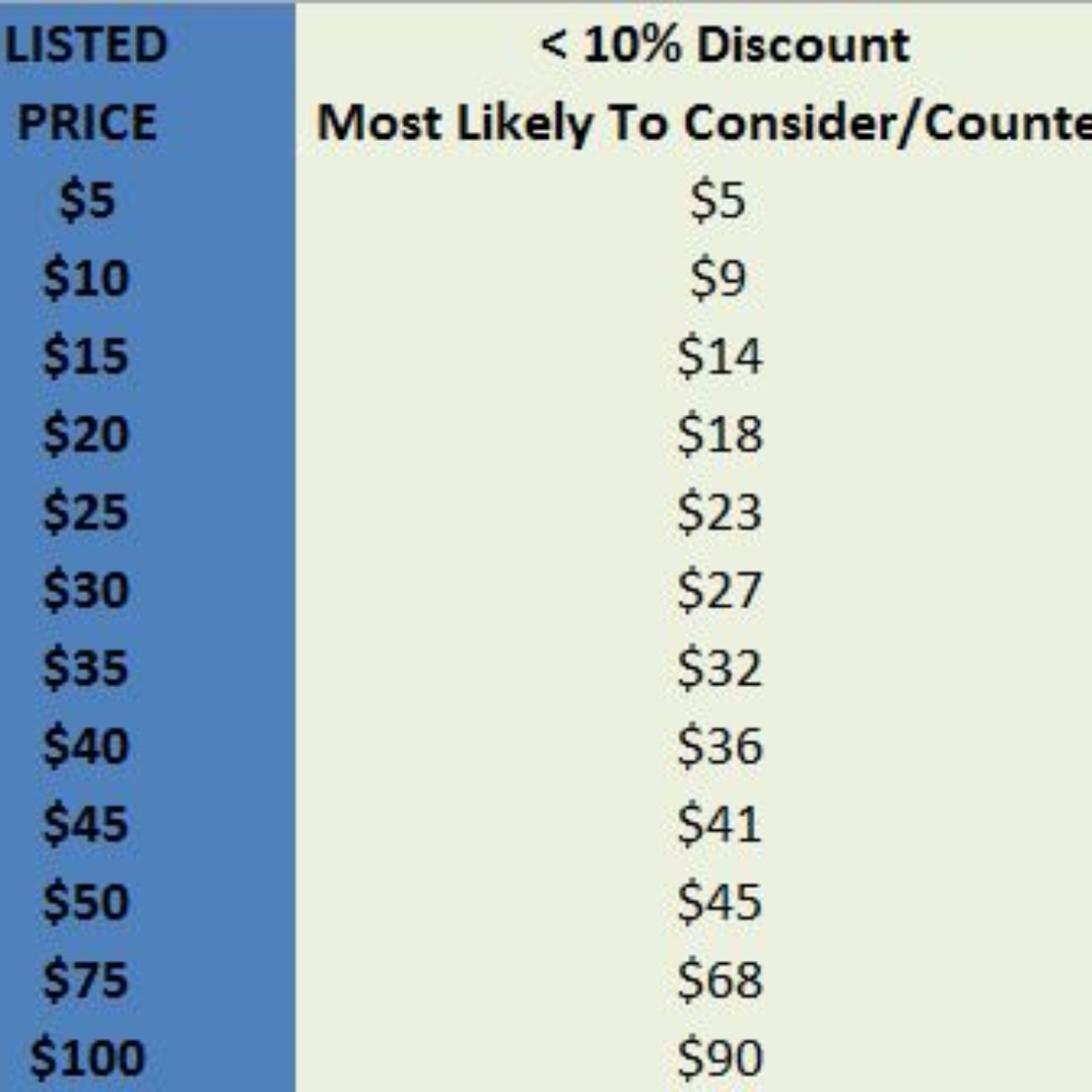 Reasonable Offers Welcome